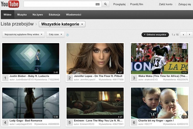 YouTube pozwala sprawdzić nie tylko, które filmy oglądano najchętniej w historii serwisu, ale i te, które robią furorę danego dnia, tygodnia lub miesiąca