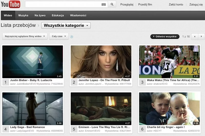 YouTube pozwala sprawdzić nie tylko, które filmy oglądano najchętniej w historii serwisu, ale i te, które robią furorę danego dnia, tygodnia lub miesiąca