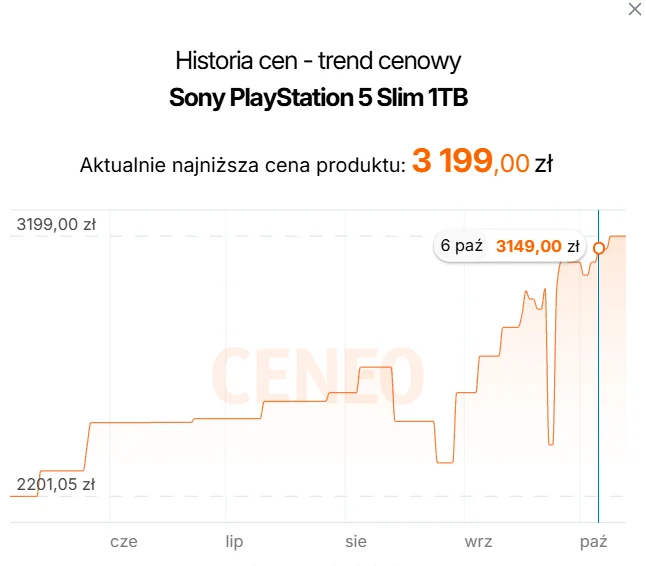 Cena PlayStation Cena PlayStation