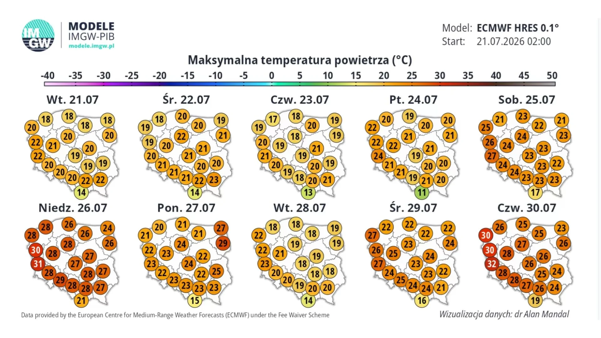 Prognoza pogody na kolejne dni