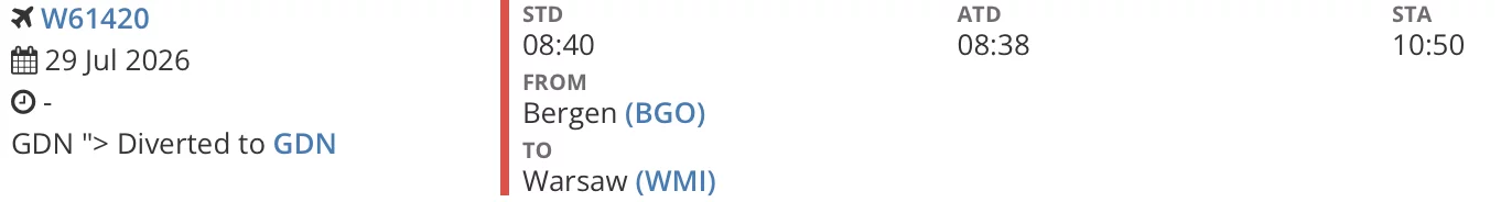 Awaryjne lądowanie samolotu Wizz Air. Pasażerowie musieli zakończyć podróż wcześniej Flightradar