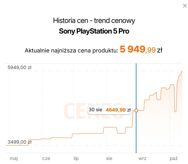 Cena PlayStation Cena PlayStation