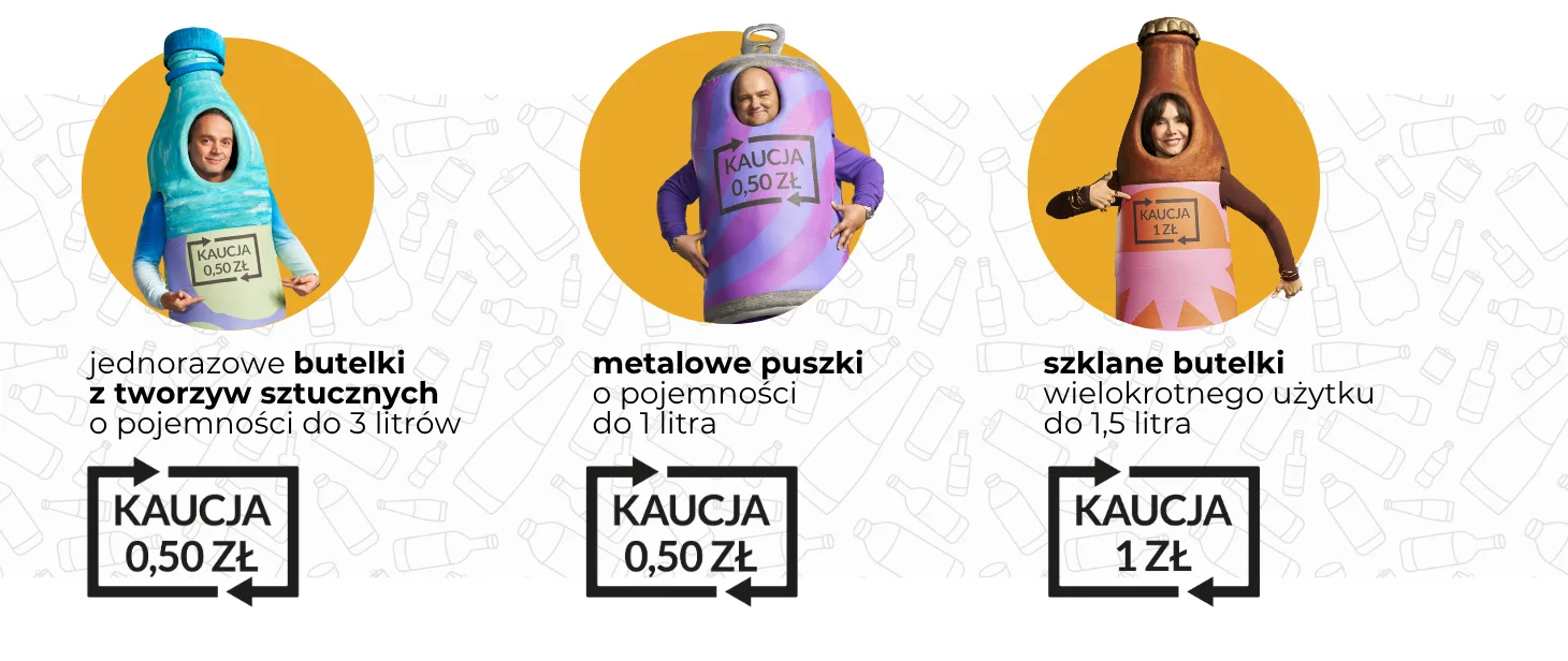 System kaucyjny bez kartonów po mleku Grafika przedstawiająca butelki i puszki